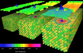 Photonics