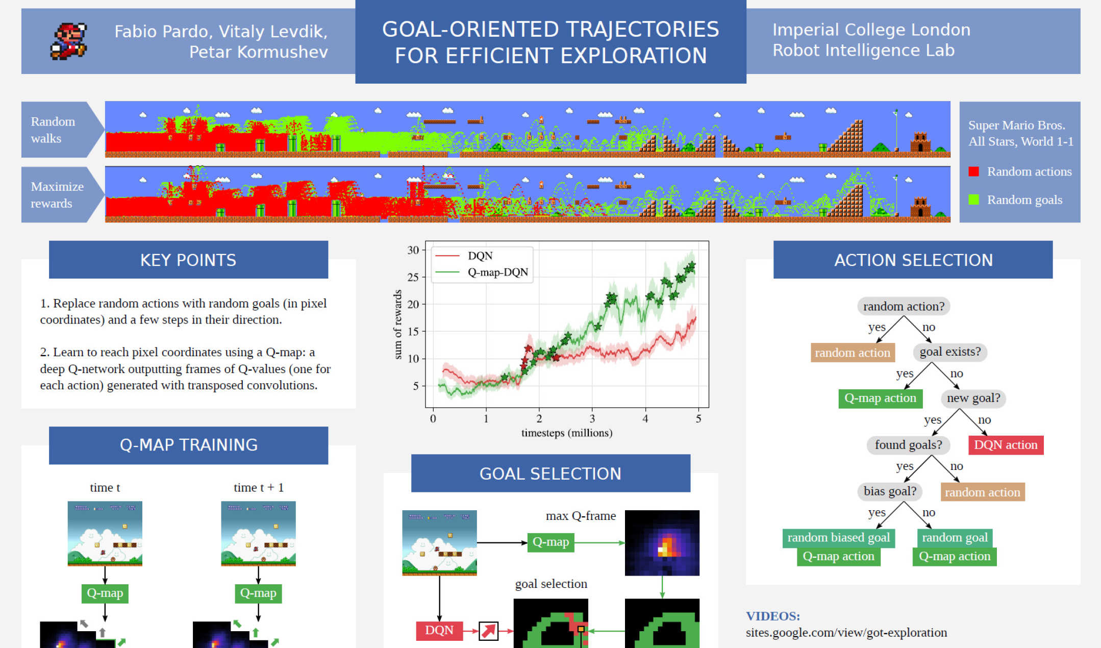 Fabio Pardo @ ICML 2018, Goal-oriented trajectories for efficient exploration
