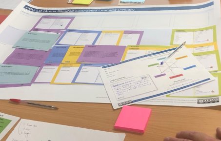 ABC workshop storyboard of a module